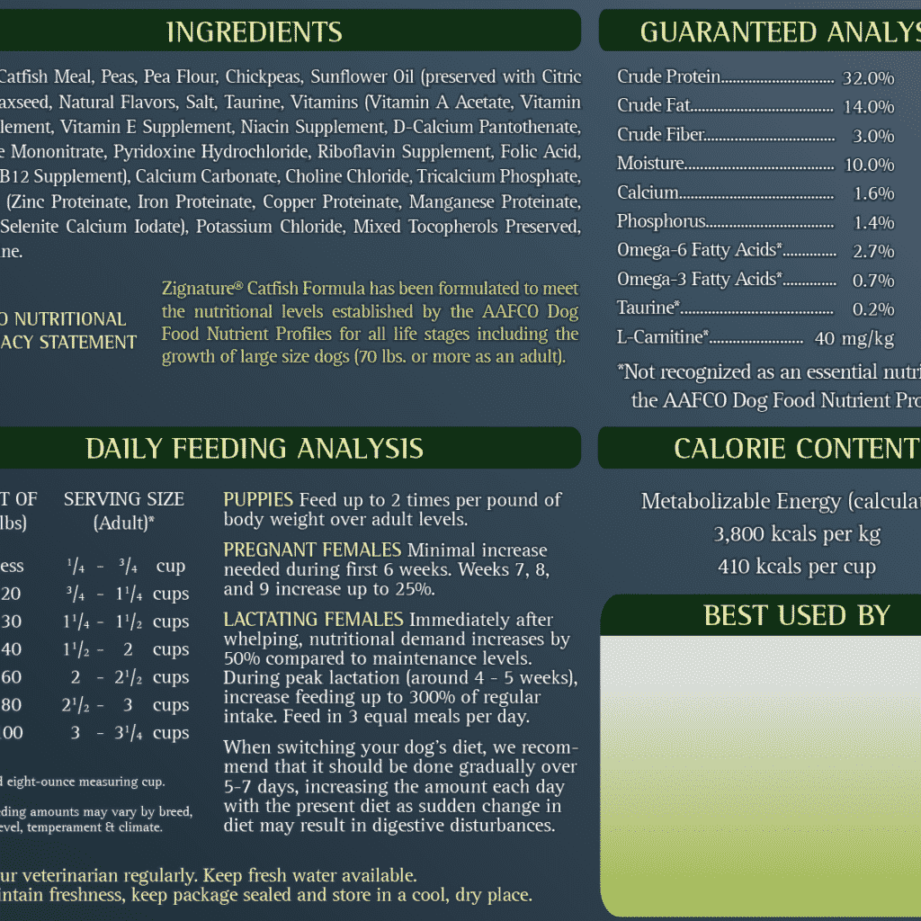 Reading Pet Food Label Zignature Food For Dogs